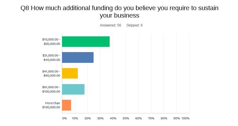 COVID-19 Survey RESULTS Final $$$ slide