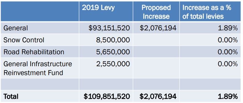 2020taxlevy