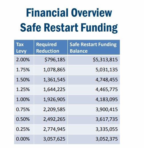 Safe restart chart 2021