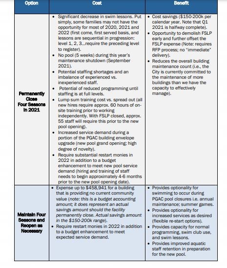 cost benefit FSLP closure chart