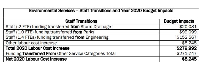 EnvironmentalServices