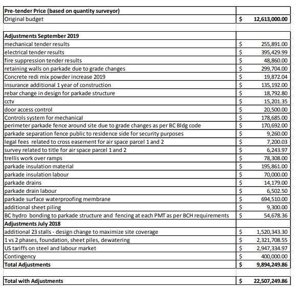 geroge steet parkade cost table