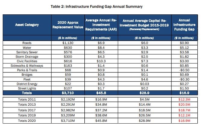 infrastructure funding gap