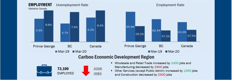 march economic data 1