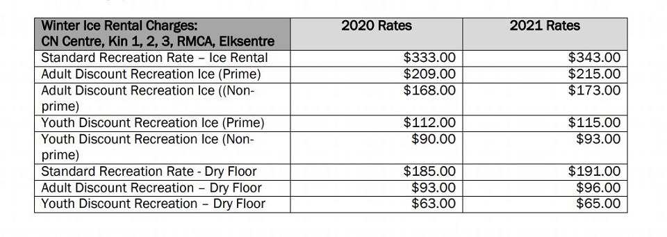 PG arena rates - July 24, 2020