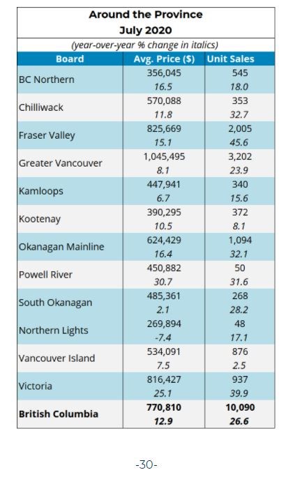 bcrea stats