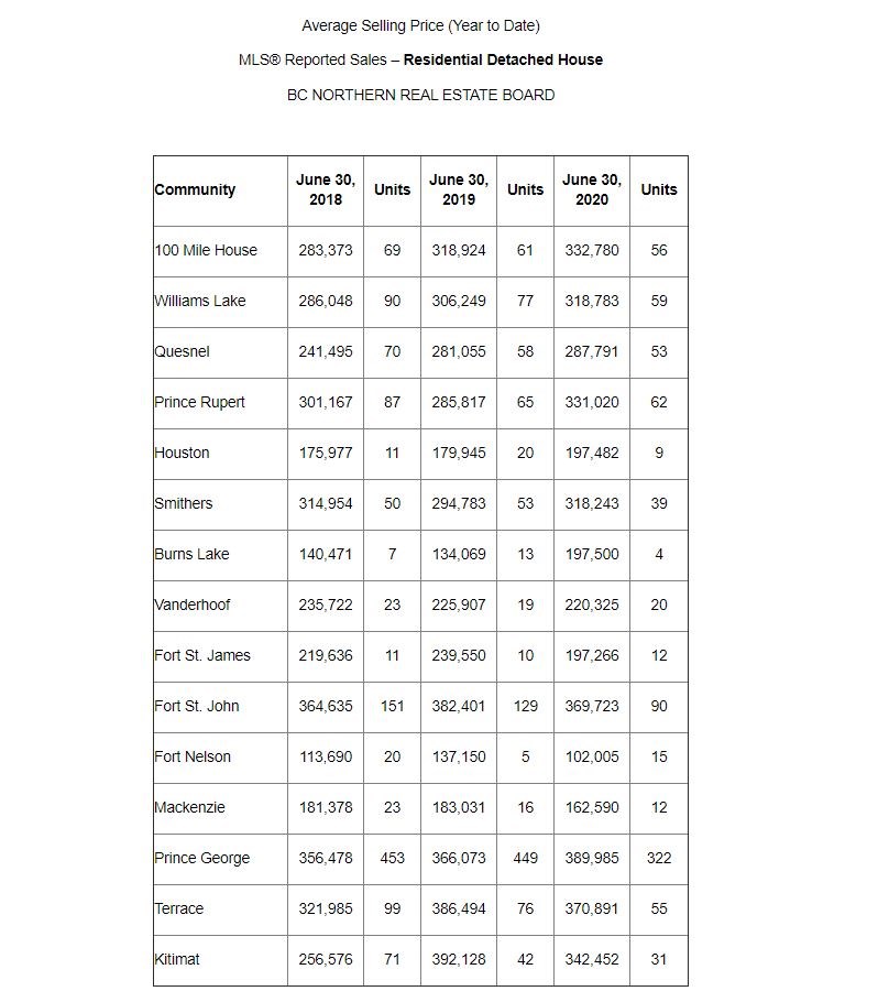 bcnorthernrealestate