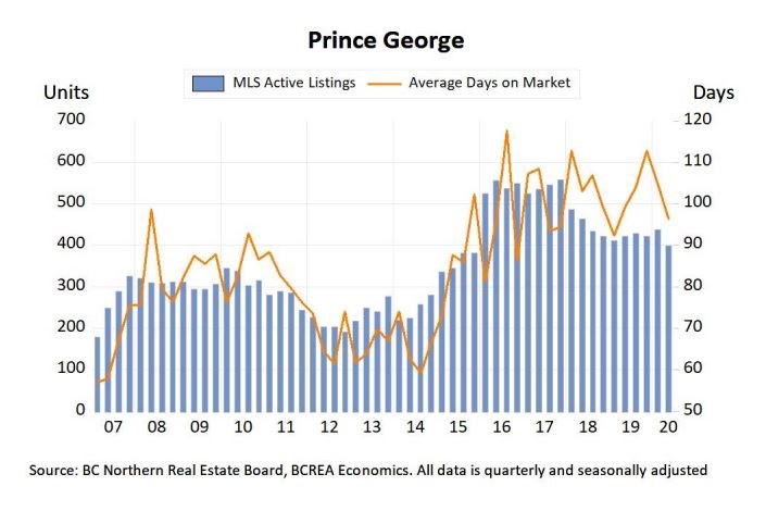 princegoergehousingstats