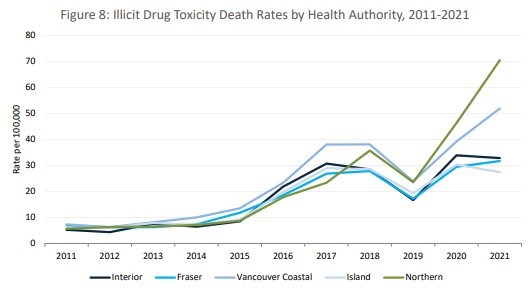 illicit-drug-overdose-deaths-2011-2021-bc-coroners-service