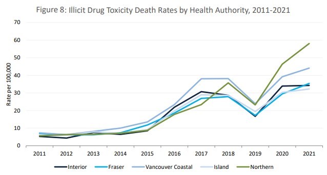 illicit-overdose-drug-deaths