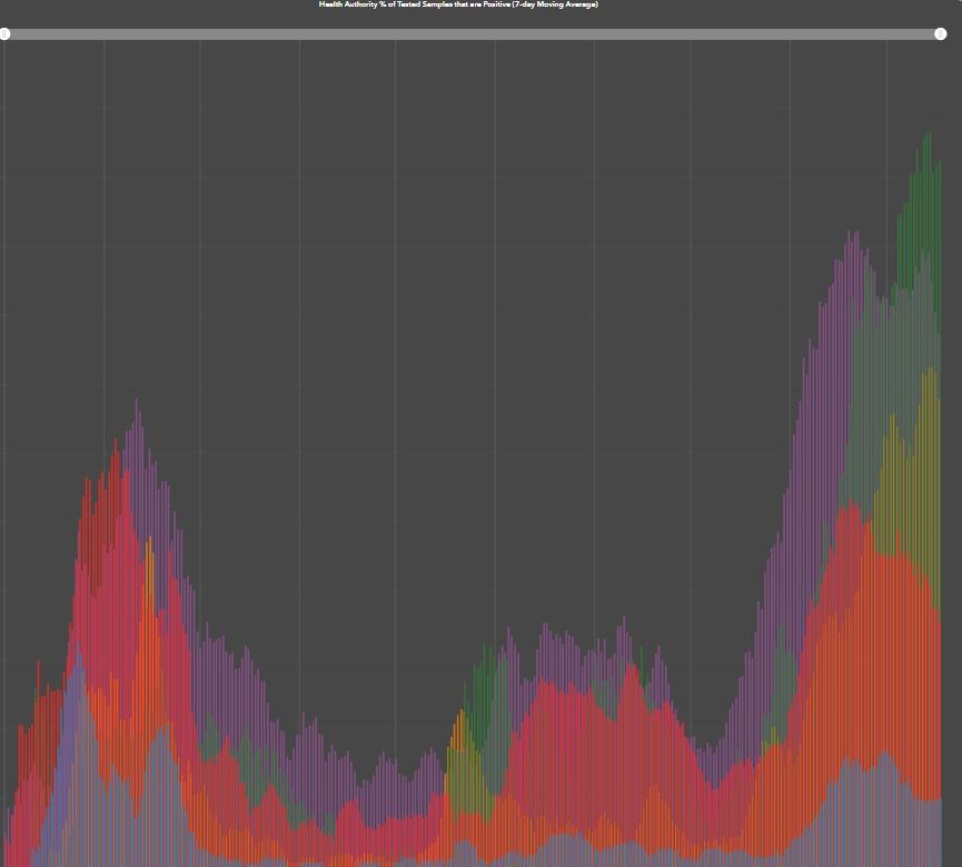 health-authority-seven-day-rolling-averages