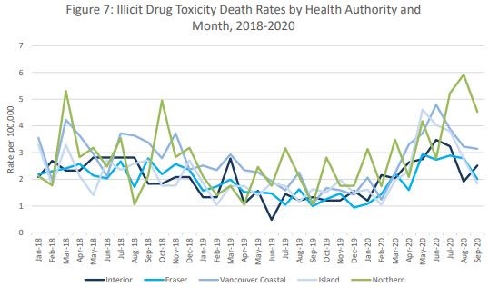 NHILLICITDRUGDEATHS1