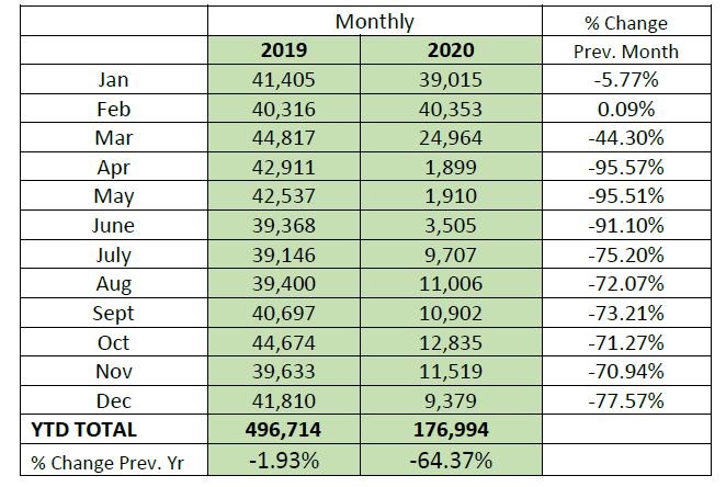 yxs-2019-2020-passenger-numbers