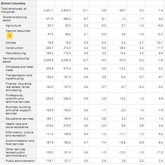 bc-december-labour-force-numbers