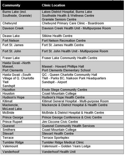 vaccine clinic locations