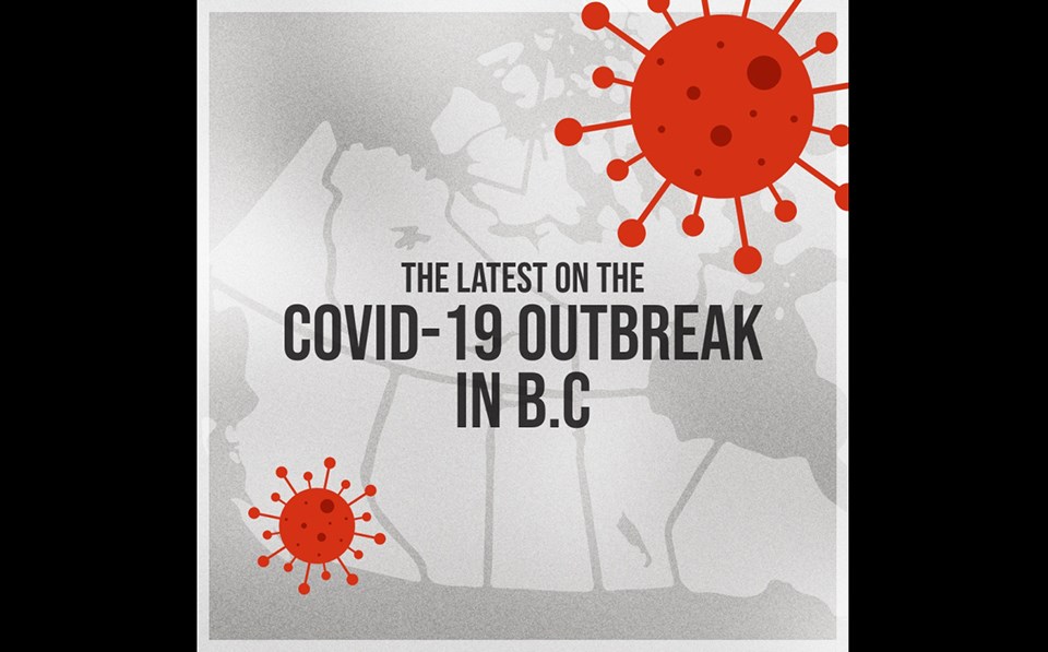 The Latest COVID-19 infographic