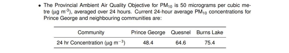 PG air quality - March 9, 2020