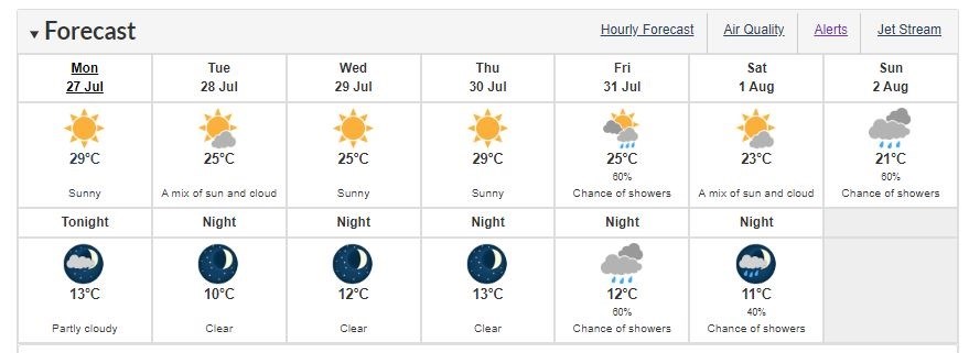 Prince George weather forecast - July 27, 2020