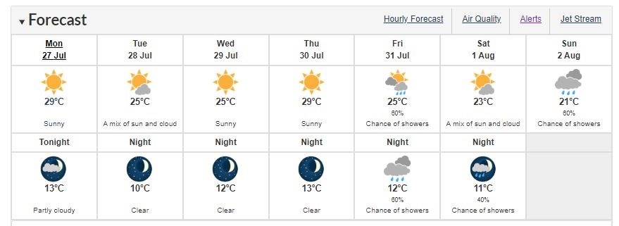 Prince George weather forecast - July 27, 2020