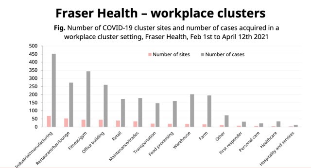 The COVID-19 modelling for Fraser Health.