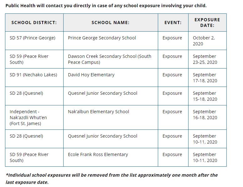 exposurechart