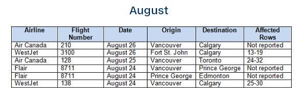 BCCDC Prince George flight - Sept. 1, 2020