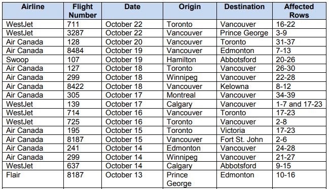 COVID-19 flight expsoure - Oct. 26, 2020