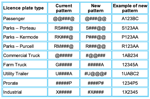 pgc-icbc-new-licence-plates