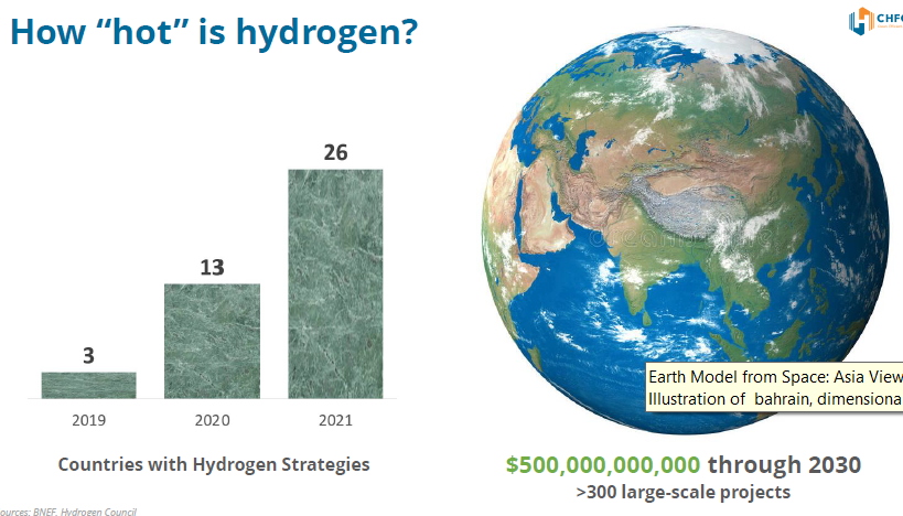 hydrogen-business-graphic