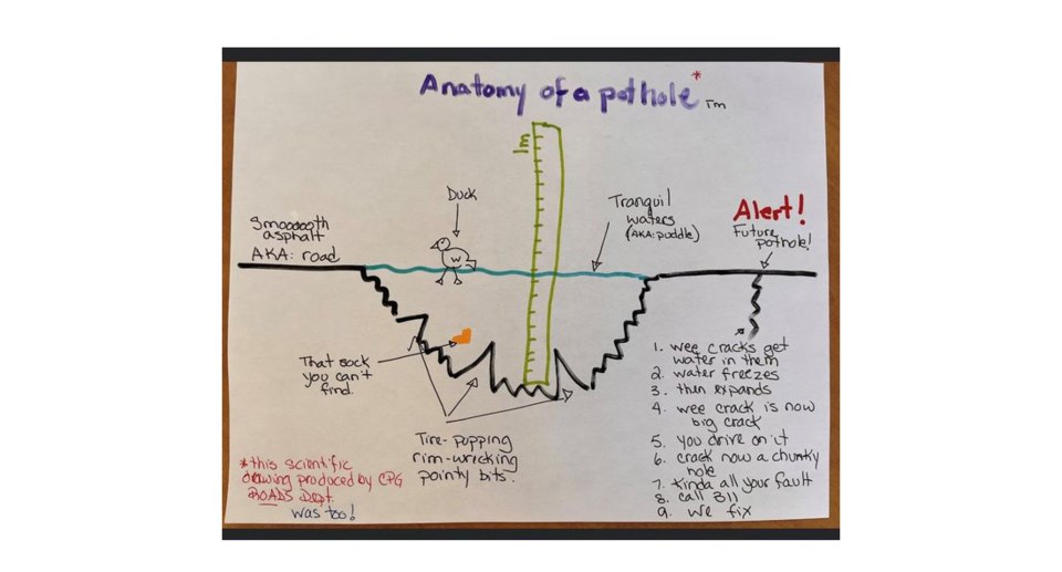 anatomy-of-a-pothole-city-of-prince-george