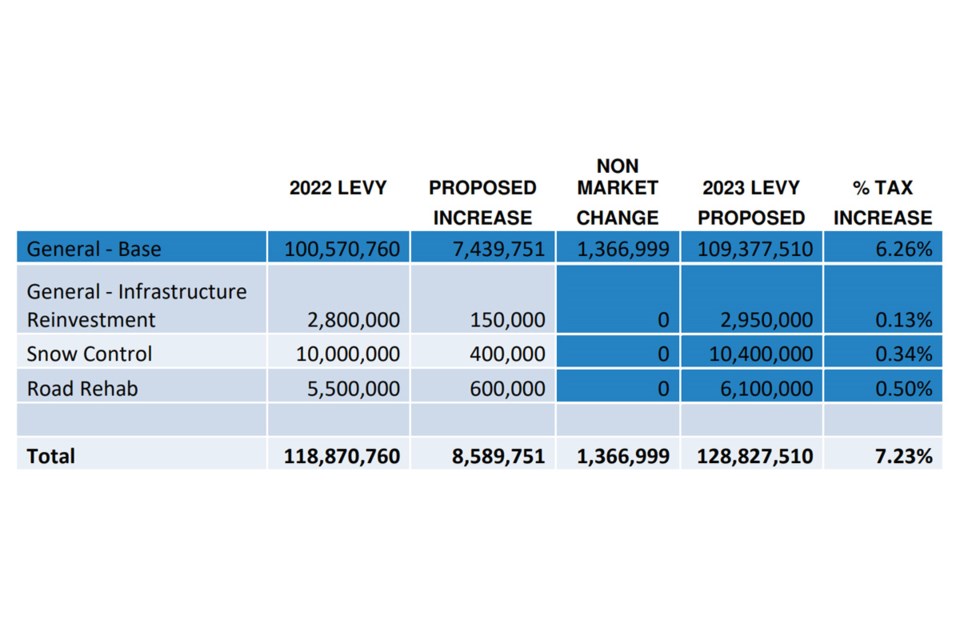 city-budget-graphic