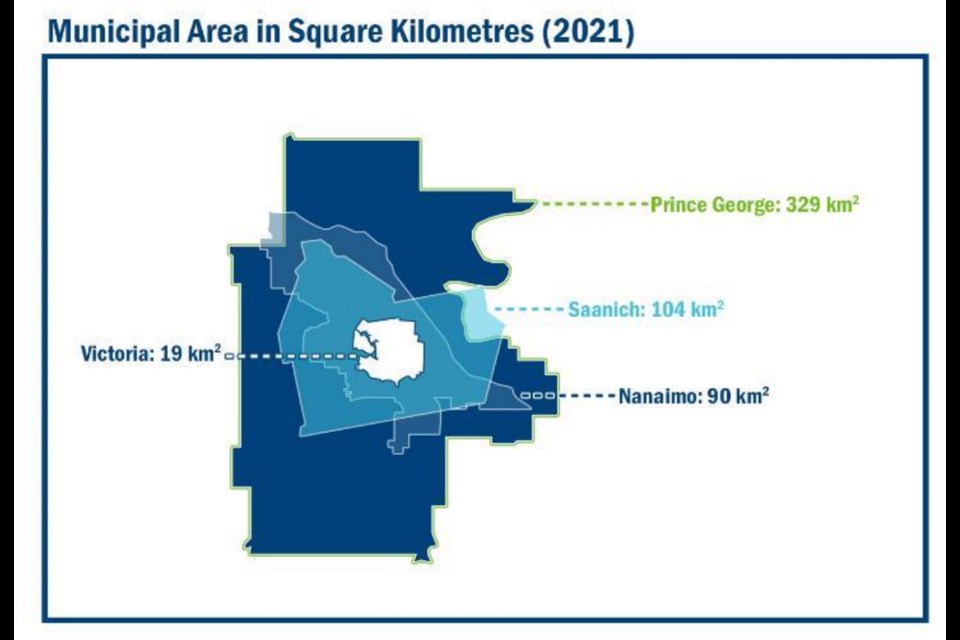 This City of Prince George image shows the size of Prince George compared to Victoria, Saanich and Naniamo.