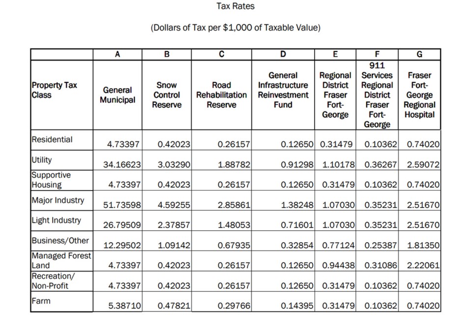 property-taxes