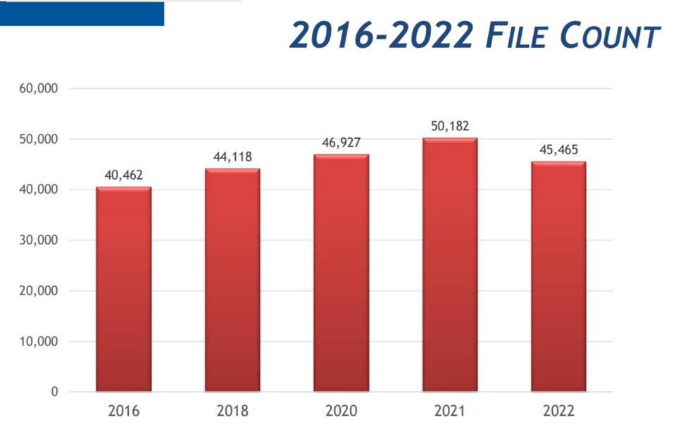 rcmp-crime-files