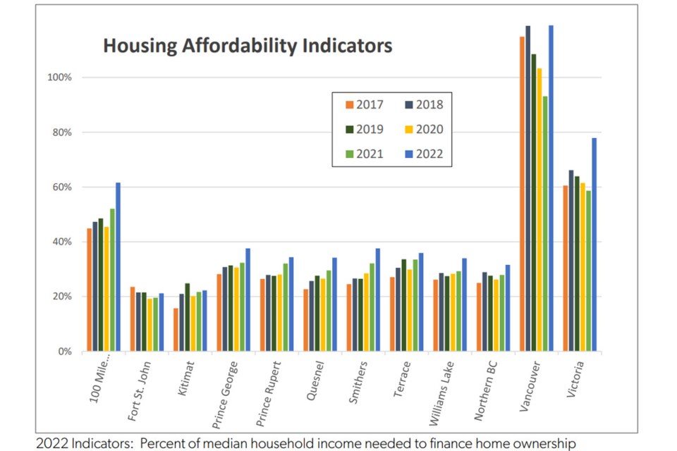 housing-affordabilty