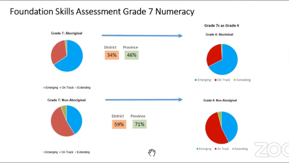 Foundation Skills Assessment