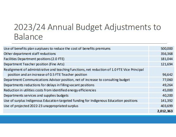 sd57-budget-cuts