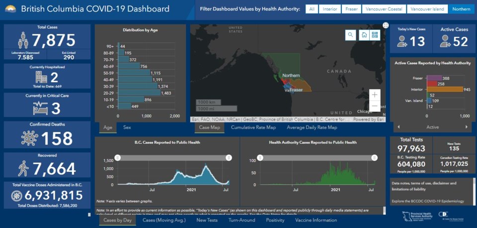 COVID dashboard NH - Aug. 4, 2021