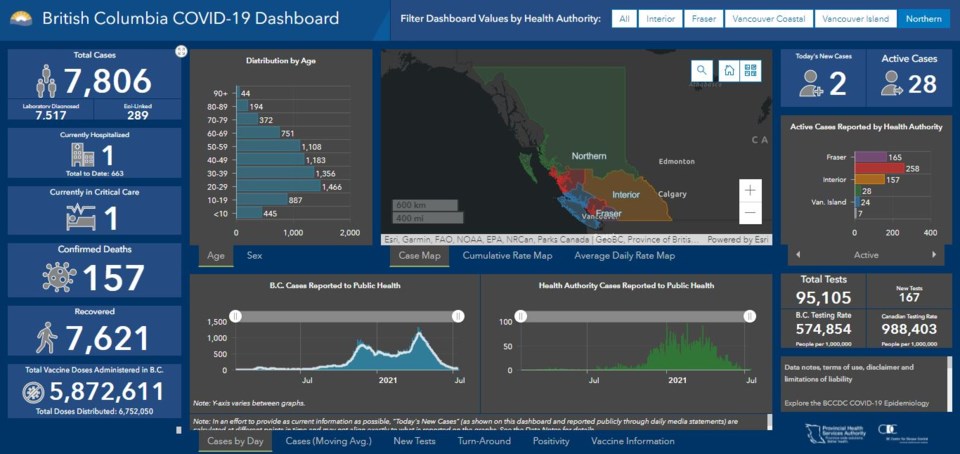 COVID dashboard NH - July 14, 2021