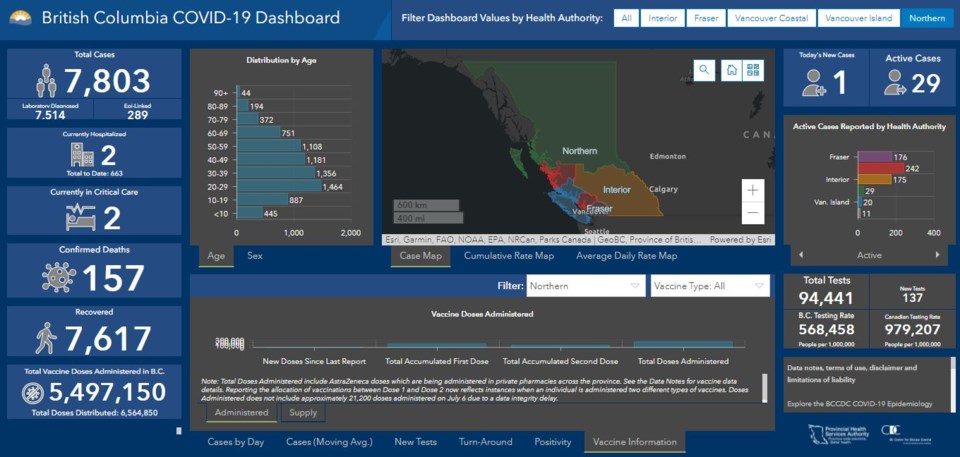 COVID dashboard NH - July 8, 2021