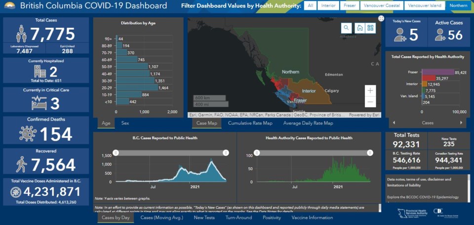 COVID dashboard NH - June 17, 2021