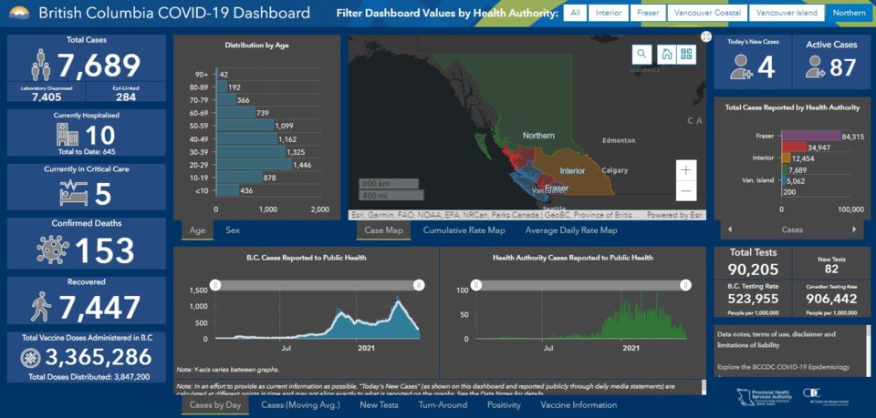 COVID dashboard NH - June 2, 2021