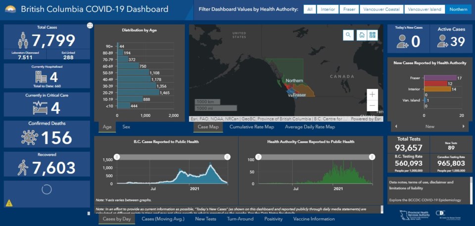 COVID dashboard NH - June 30, 2021