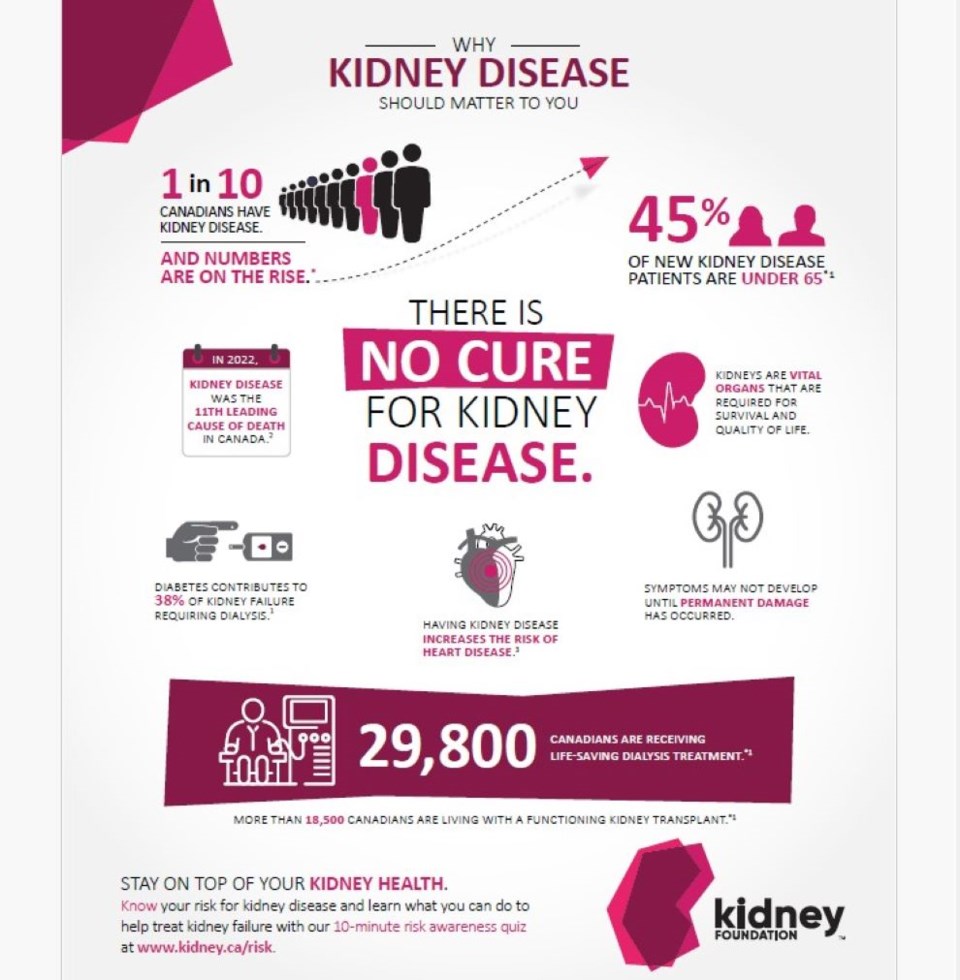 march-kidney-month-in-canada