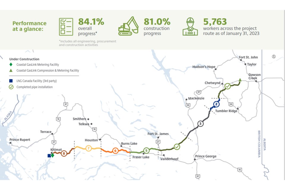 coastal-gaslink-feb-update