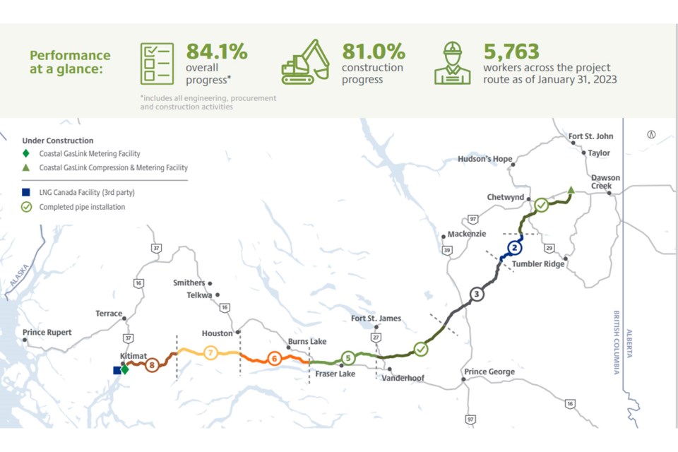 coastal-gaslink-feb-update