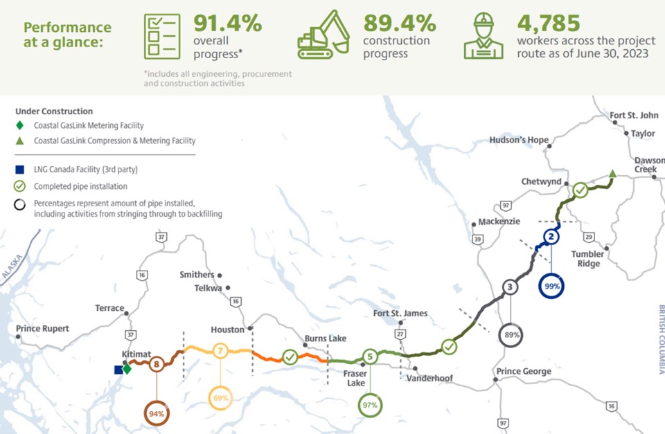 coastal-gaslink-map-june-30