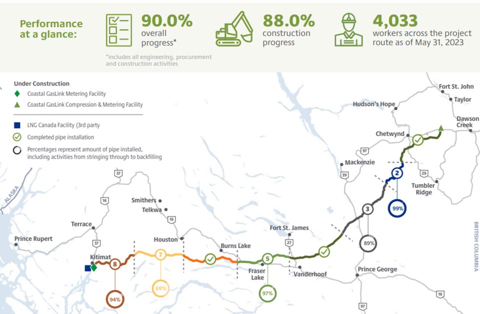 coastal-gaslink-may-31-2023