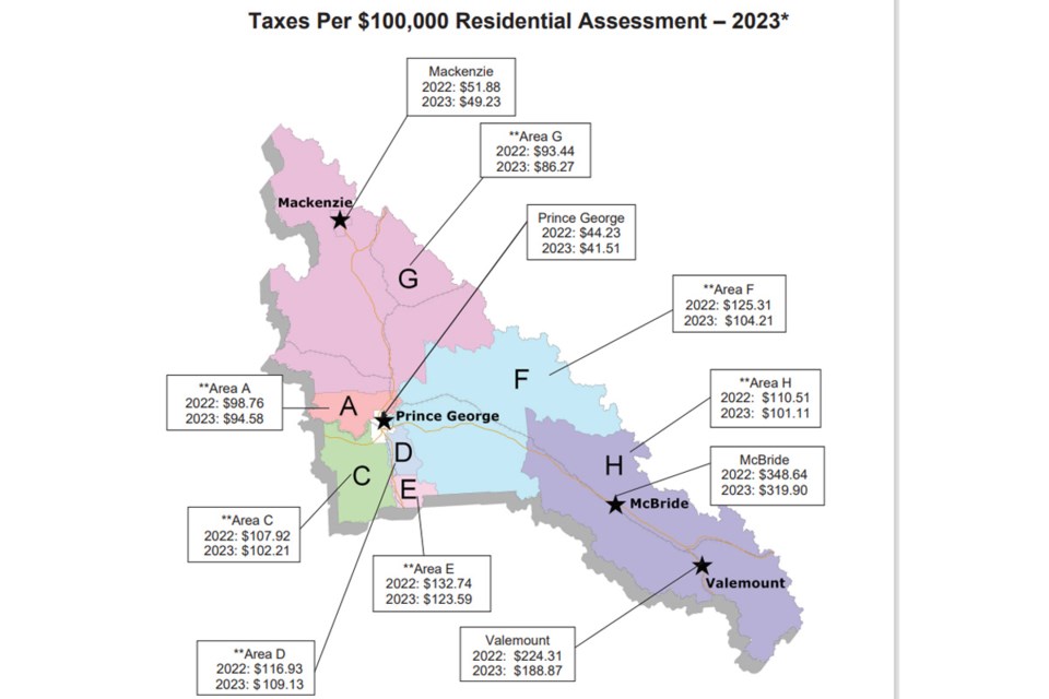 regional-district-taxes-2023