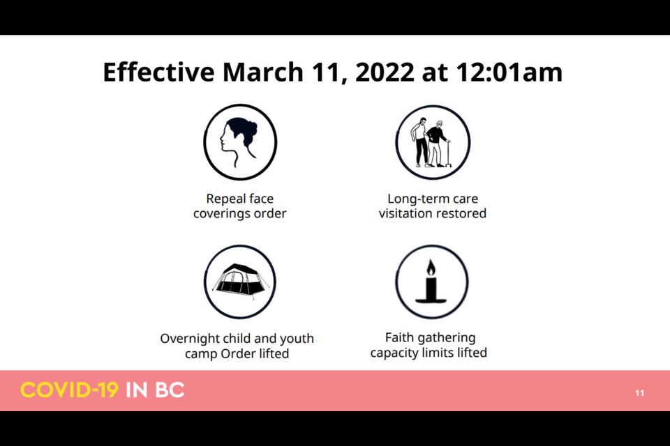 Provincial health officer Dr. Bonnie Henry announced that the province's mask mandate ends a minute after midnight on Friday.